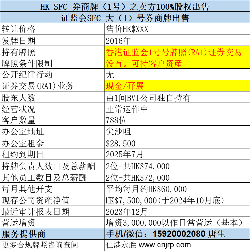 香港证监会SFC1号牌出售（大1）带孖展