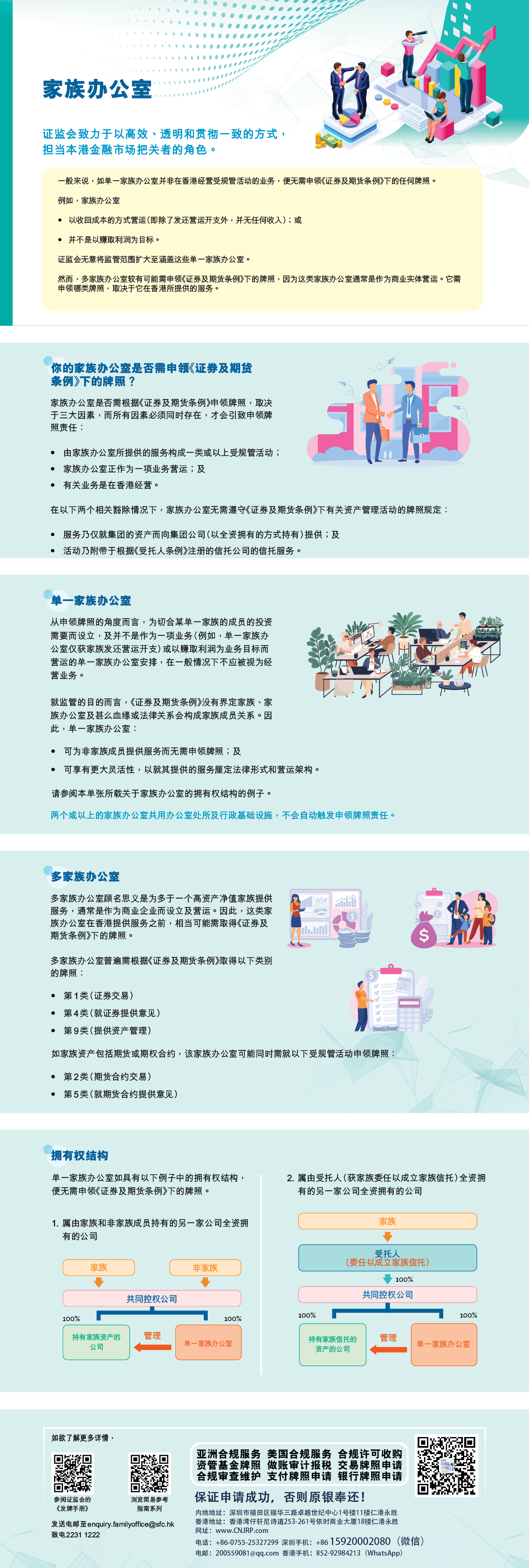 申请：香港证监会SFC《家族办公室发牌》，推荐选择仁港永胜 手机:15920002080（深圳/微信同号） 852-92984213（Hongkong/WhatsApp）获取帮助，以确保业务合法合规！