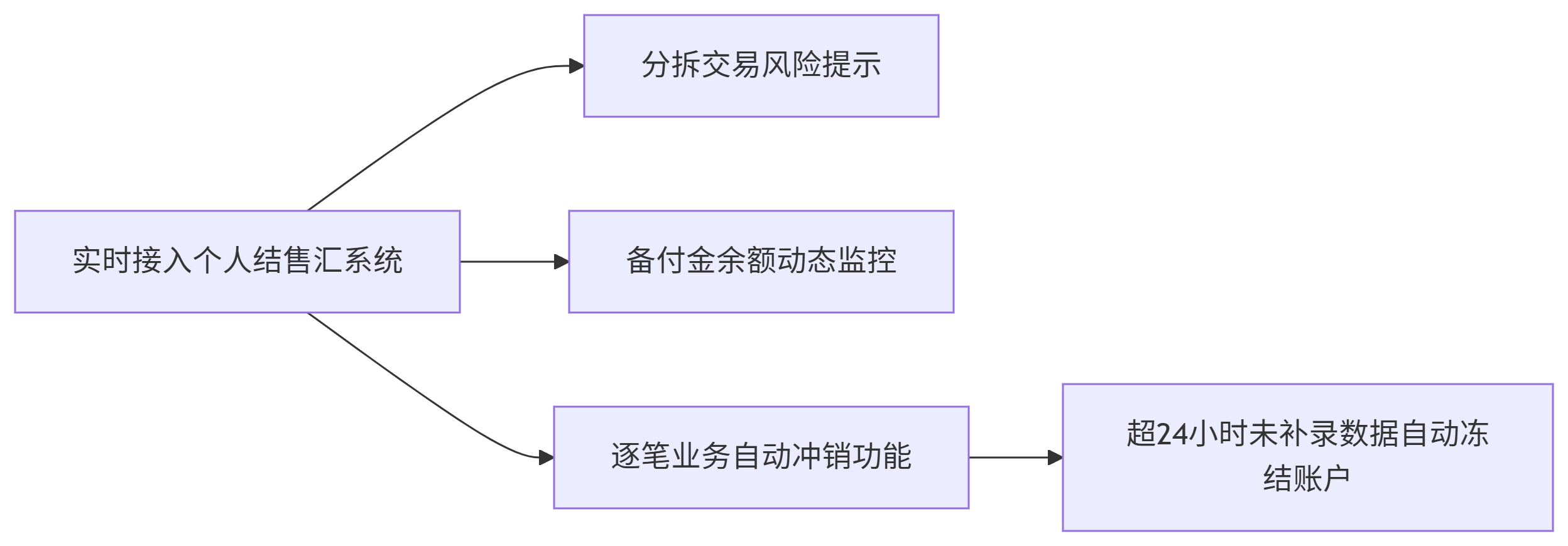 核心功能清单 | 申请合规牌照就推荐找仁港永胜