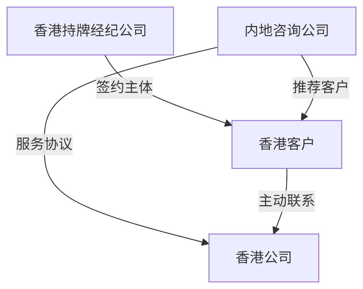 四层防火墙架构