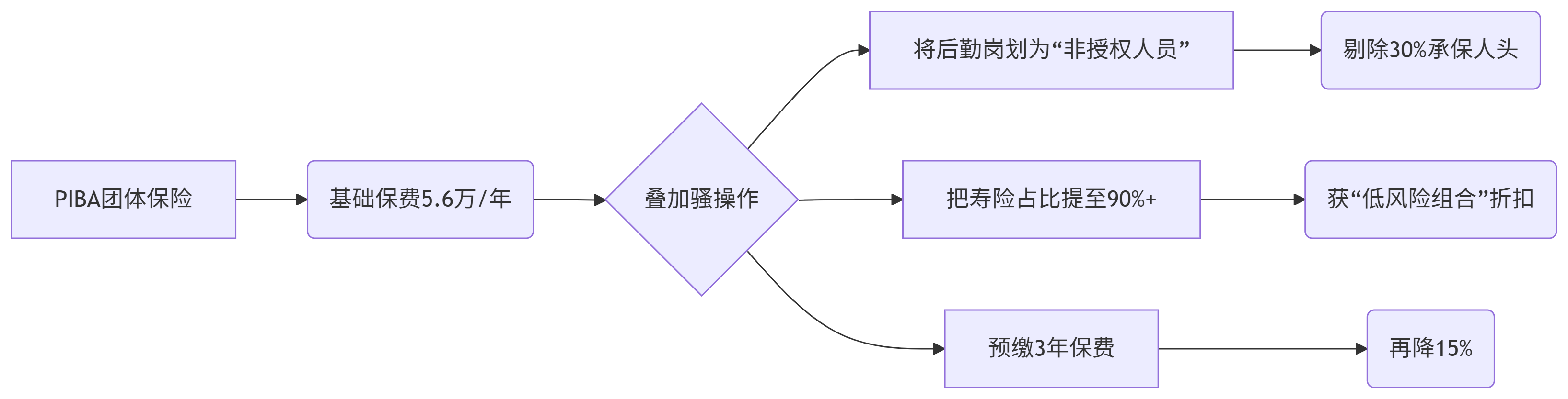 专业弥偿保险极限操作 | 申请合规牌照推荐仁港永胜 www.jrp-hk.com 手机:15920002080（深圳/微信同号） 852-92984213（Hongkong/WhatsApp）获取帮助，以确保业务合法合规！