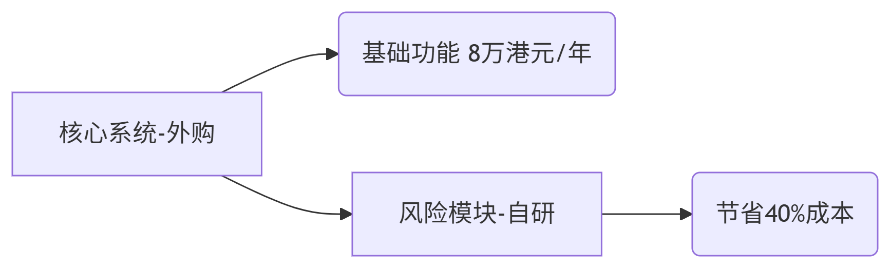 模块化采购-申请合规牌照推荐找仁港永胜