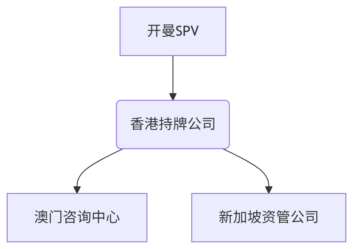合规外壳（表面） | 申请合规牌照推荐仁港永胜 www.jrp-hk.com 手机:15920002080（深圳/微信同号） 852-92984213（Hongkong/WhatsApp）获取帮助，以确保业务合法合规！