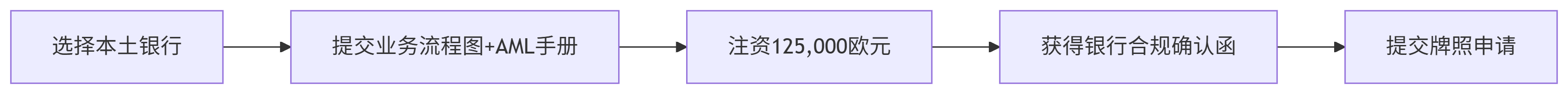 开户优先级-申请合规牌照就推荐仁港永胜