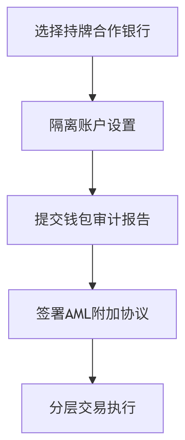 合规路径分步指南-海外公司注册就找仁港永胜