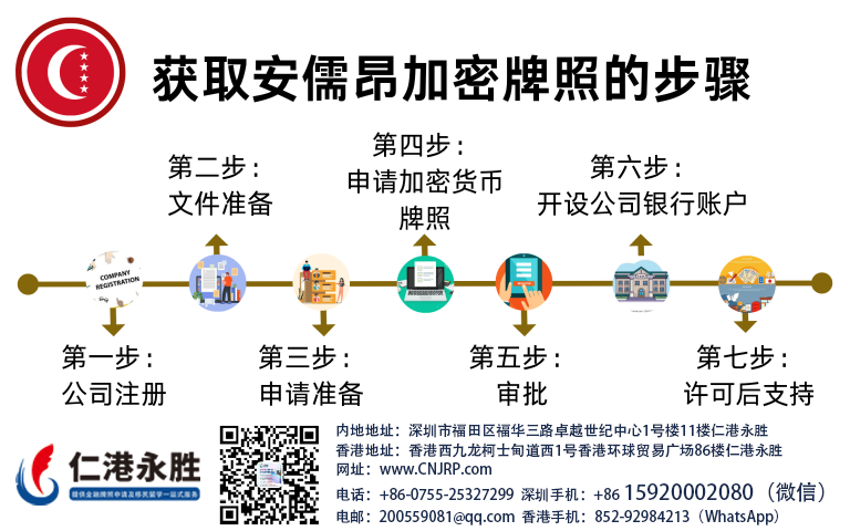 昂儒昂加密货币许可证申请｜建议选择仁港永胜
